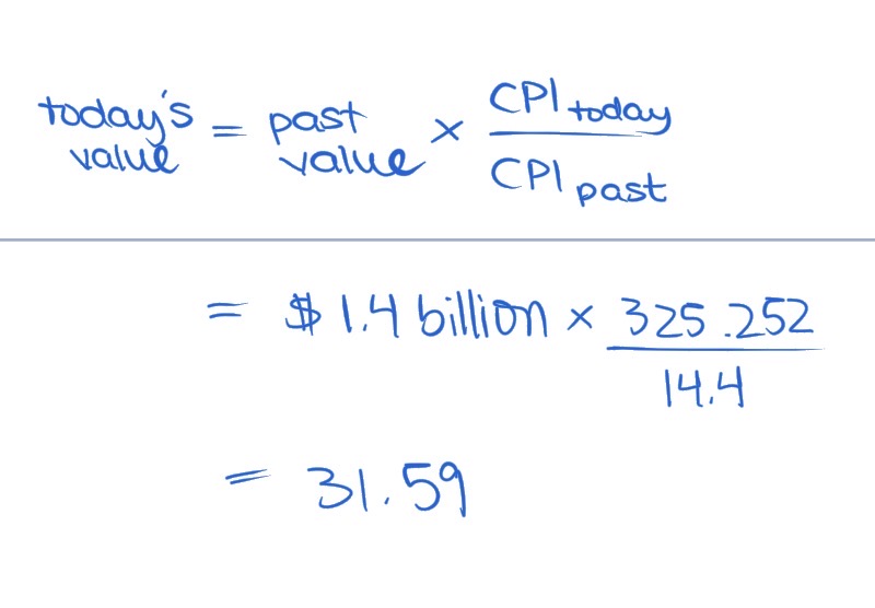 <p>When he died in May of 1937, John D. Rockefeller's wealth was estimated at $1.4 billion. The CPI for May of 1937 was 14.4, and the CPI for January 2026 is 325.252. What was Rockefeller's wealth at his death expressed in today's dollars?</p>