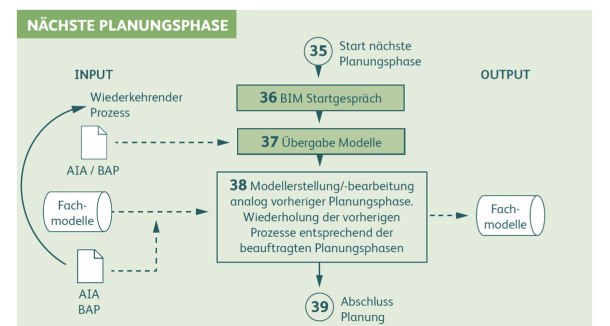 <p>Beschreibe</p>