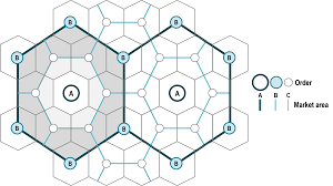 <p>Christaller Central Place Theory</p>