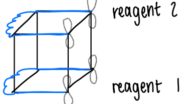 <p>It is best to draw the reactants on opposite sides of a cube to display the overlap of the orbitals.</p>