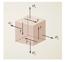 <p>Is normal stress always perpendicular to shear stress?</p>