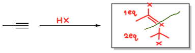 <p>HX, Markovnikov, neither stereoselective, rearrangement (1 eq forms vinyl halide, 2 eq forms geminal dihalide)</p>