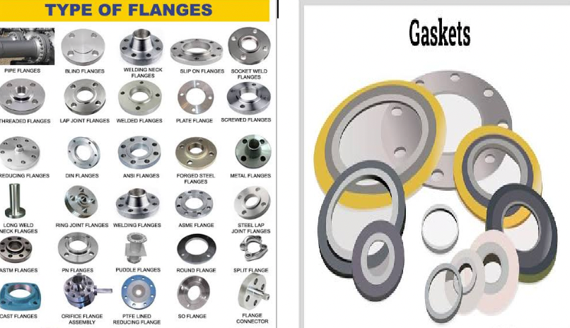 <p>A flange is a protruding rim, lip, or ring on an object—such as a pipe, beam, or wheel—used to add strength, guide movement, or securely bolt components together.<br><br>A gasket is a mechanical seal that fills the space between two or more touching surfaces. Its main job is to stop leaks of liquids or gases from or into the joined objects when the parts are pressed tightly together.</p>