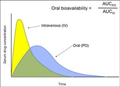<p>Bioavailability of an oral drug refers to the</p><p>Please select the single best answer</p><p>A. availability for therapeutic administration</p><p>B. ratio of protein-bound to free drug</p><p>C. amount of drug transformation</p><p>D. fraction of the drug that is absorbed into systemic circulation</p>