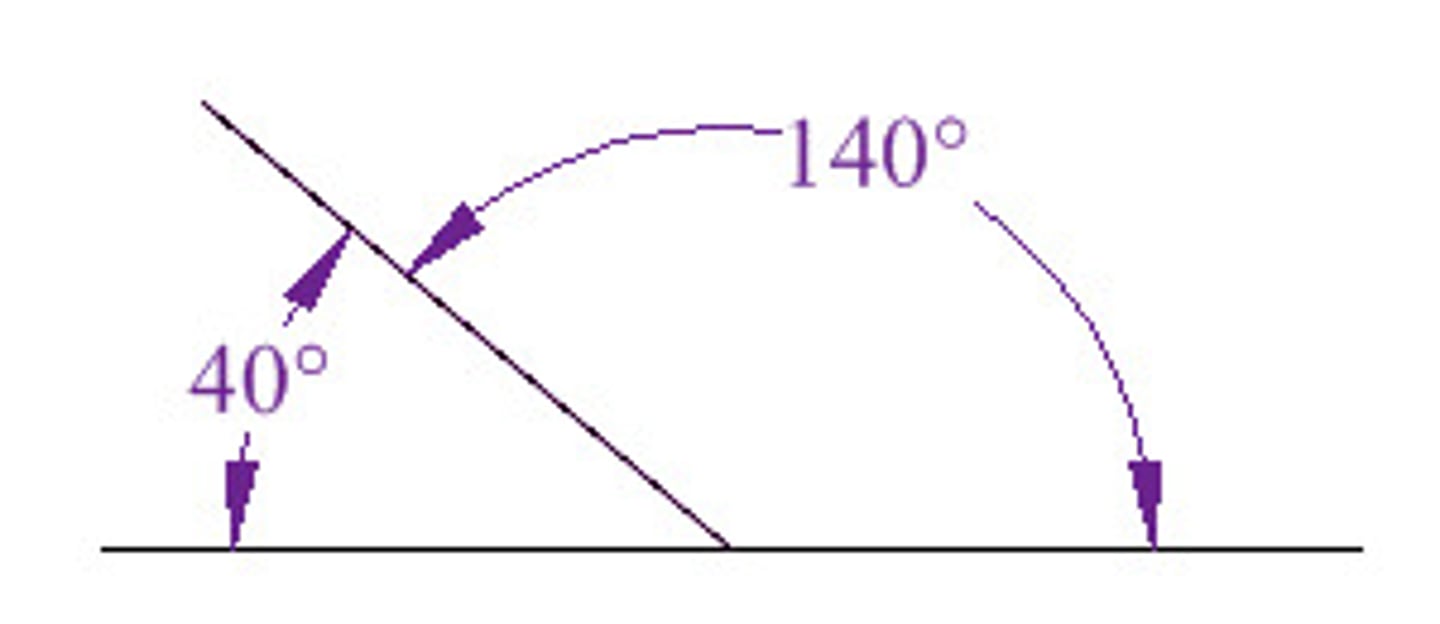 <p>two angles whose sum equals 180 degrees</p>