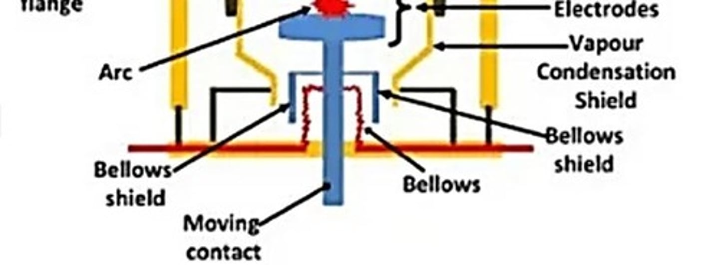 <p>A circuit breaker where contacts operate and arc quenching occurs inside a vacuum.</p>