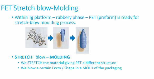 <p>Within Tg platform - rubbery phase - PET (preform) is ready for stretch-blow moulding process</p><p></p>