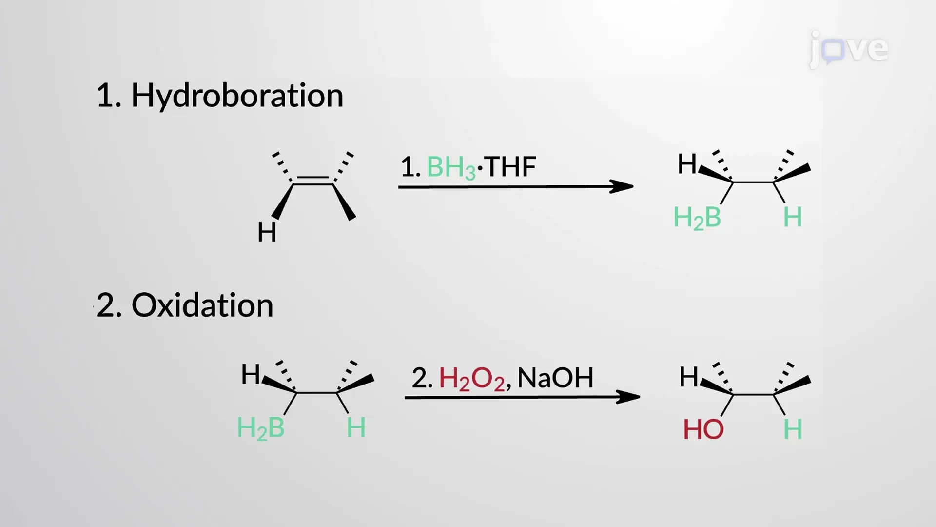 <p>☆ <strong>what is the mechanism logic of hydroboration–oxidation?</strong></p>