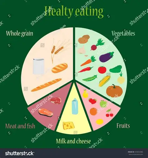 nutrition