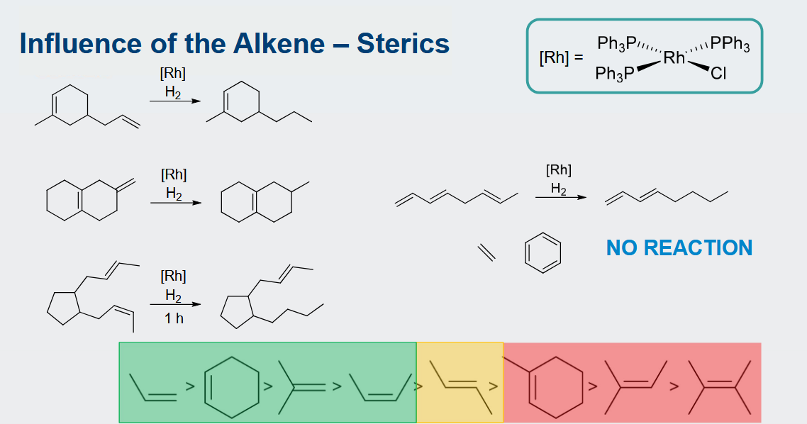 <p>tri- or tetra- substituted alkenes will not react</p>