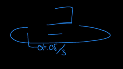 <p>1 − (0.95)³ = 0.143 or 14.3% chance of at least one Type I error.</p>
