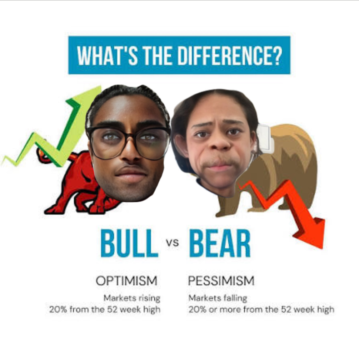 <p>Bull Market </p>