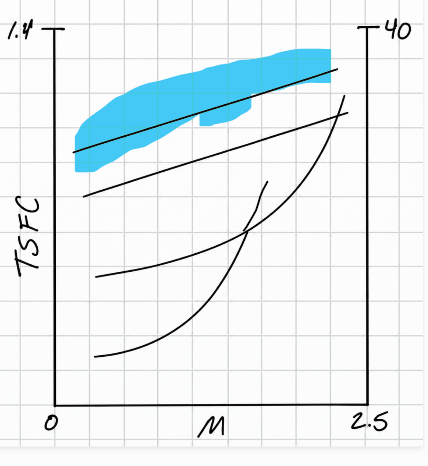 <p>Name the highlighted line on the graph</p>