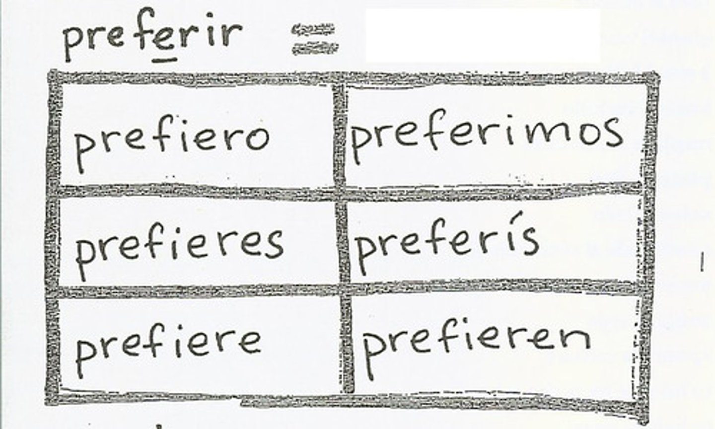 <p>to prefer, we prefer</p>