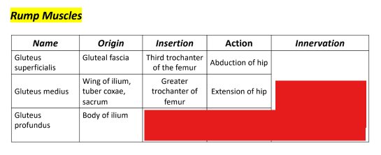 <p>Q: The insertion of the Gluteus profundus is the Greater trochanter of …… </p><p>A. tibia </p><p>B. patella </p><p>C. fibula </p><p>D. femur</p>