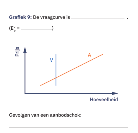 <p>Beschrijf</p>