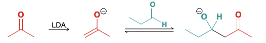 <p>A specific ketone can be deprotonated to form an enolate using LDA, which can then be used to attack a separate aldehyde</p><p>it is possible for an enolate ion to function as a base (rather than a nucleophile) and deprotonate a molecule of propionaldehyde. If this process occurs too rapidly, then a mixture of products will result</p>