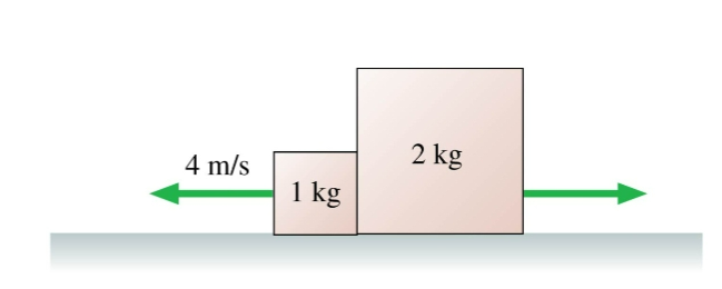 <p>The two boxes are on a frictionless surface. They had been</p><p>sitting together at rest, but an explosion between them has</p><p>just pushed them apart. How fast is the 2-kg box going?</p>