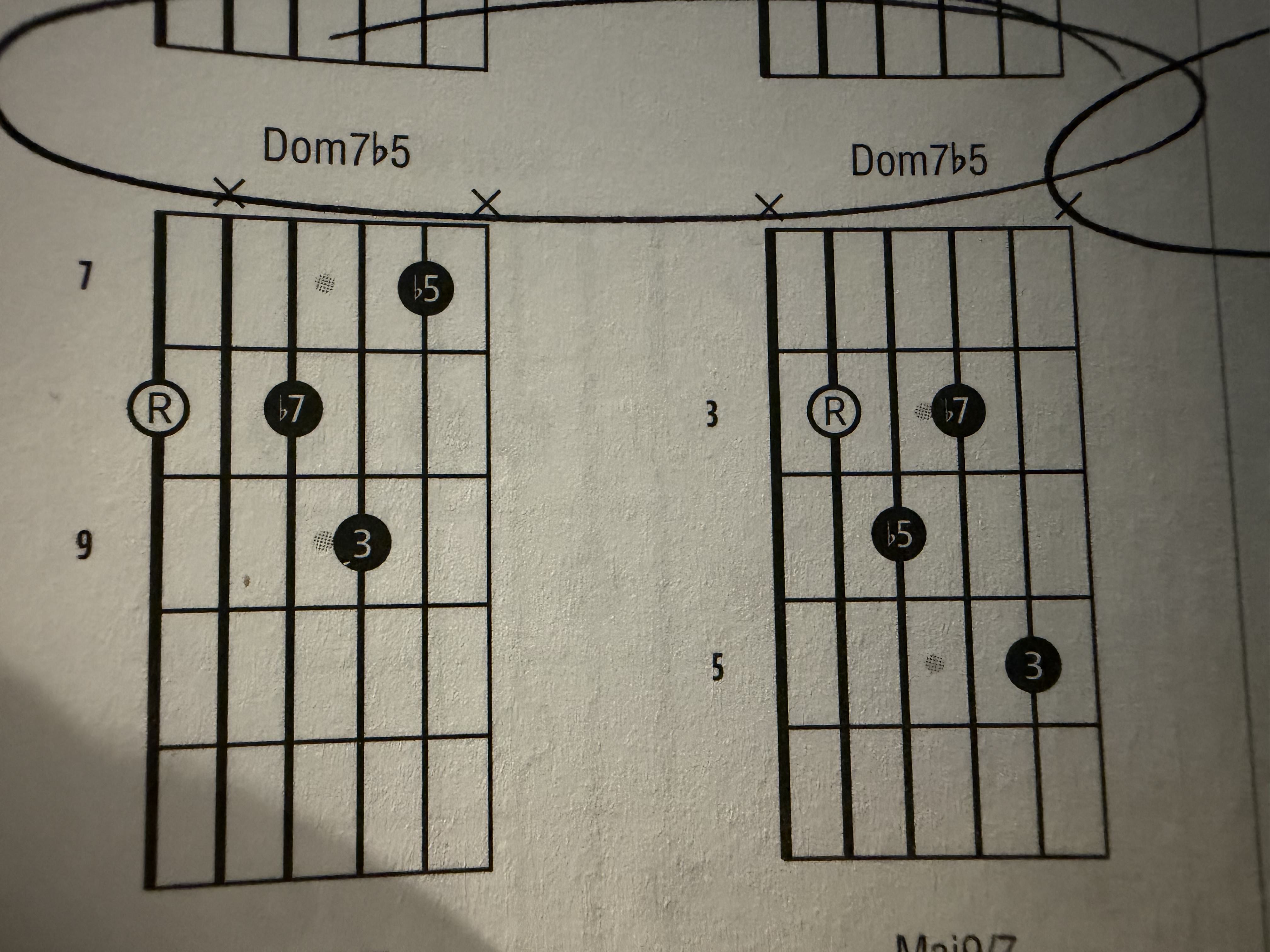 <p>Dom7b5 4 part Chord</p>