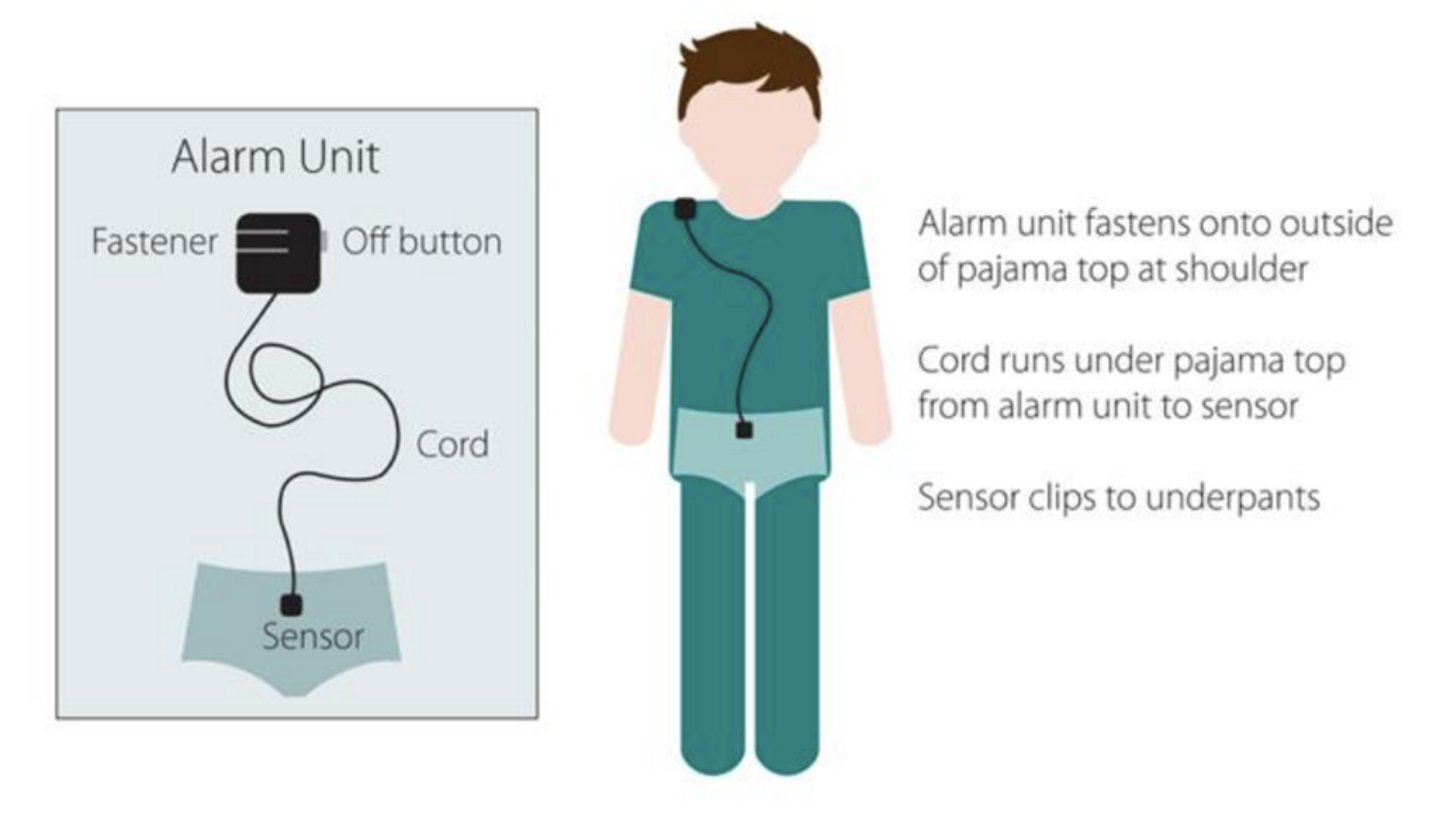 <p>Urotherapy through maintaining a voiding schedule and regulating fluid intake +/- enuresis alarms</p>