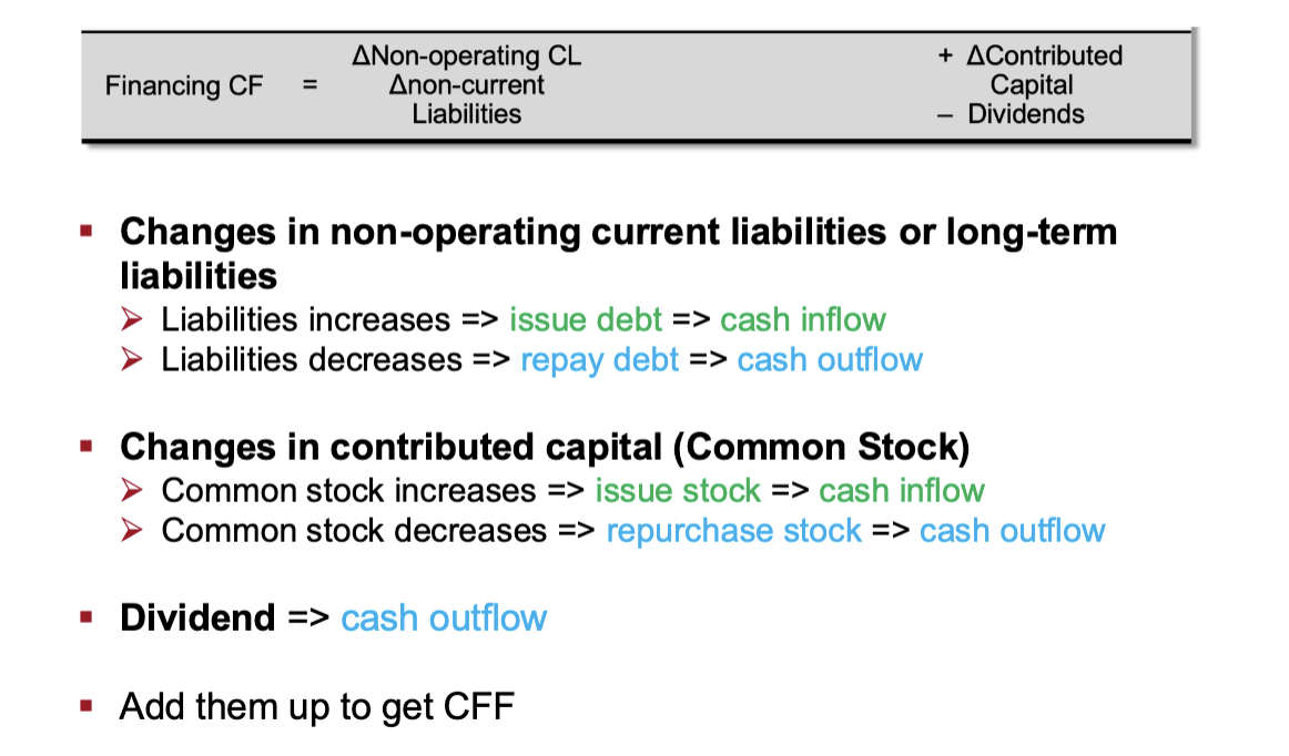 <p>add everything up</p>