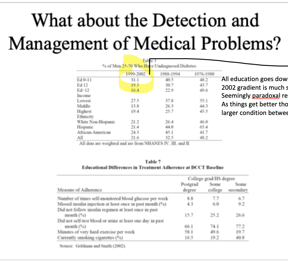 <p>What do these tables prove about SES and health?</p>