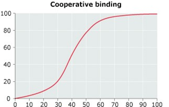 <p>what are the x and y axis titles</p>
