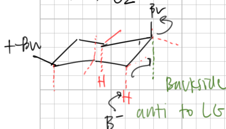 <p>a fast E2 reaction occurs when the leaving group and beta H are both ___</p>
