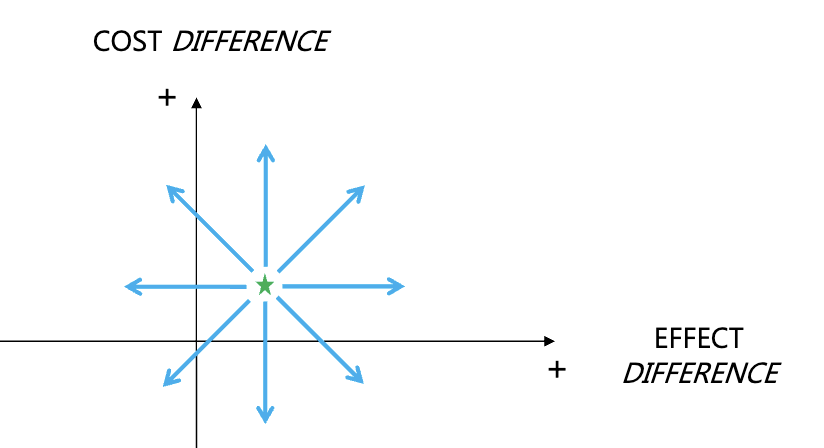 <p>explain in terms of uncertainty </p>