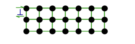<ul><li><p>fragile and much less deformable </p></li><li><p>Dislocation motion difficult</p></li><li><p> covalent bonding- directional </p></li></ul><p></p>