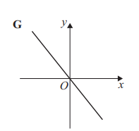 <p>G</p>