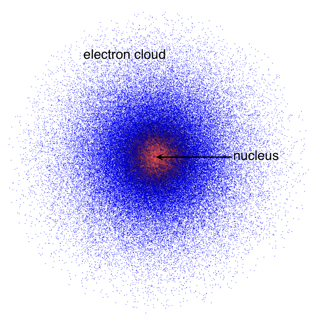 <p>What is the model that describes the electron cloud?</p>