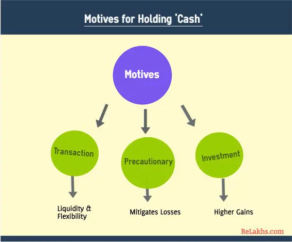 <p>Transaction; speculation; precaution</p>