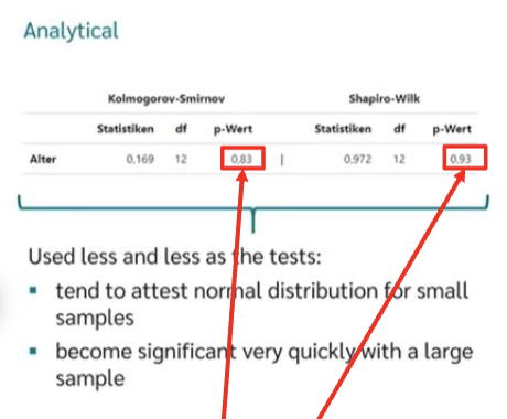 <p>The p-value is greater than 0.05 then..</p>