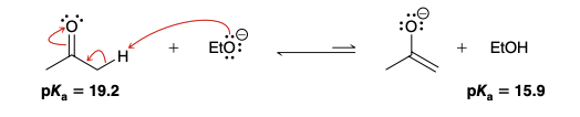 <p>Equilibrium greatly favors the reactants (i.e acetone does not get greatly deprotonated); pKa of acetone is higher than the pKa of EtOH(formed as a result of acetone deprotonation), meaning that a EtOH is more likely to donate an H than acetone, and the more stable outcome is the presense of -OEt + acetone. </p>