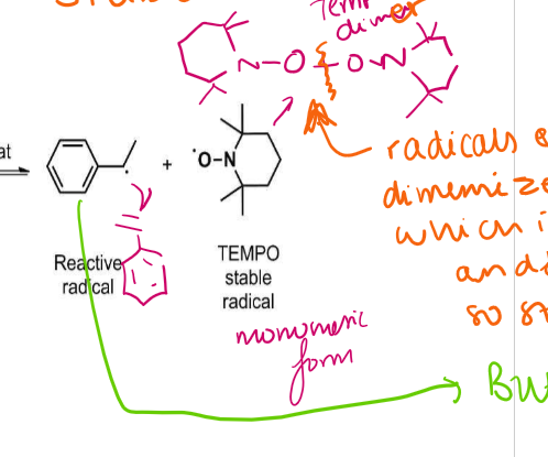<p>when heated molecule breaks off to become TEMPO and a reactive radical</p>