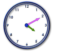 <p>It is 4:10.</p>