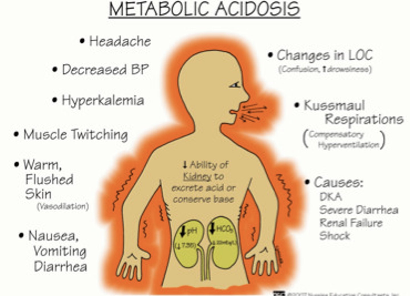<p>sự trao đổi chất Drinking water right after waking up can boost your ___________.</p>