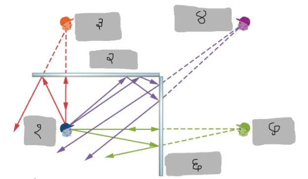 <p>(<span>३</span>)</p>