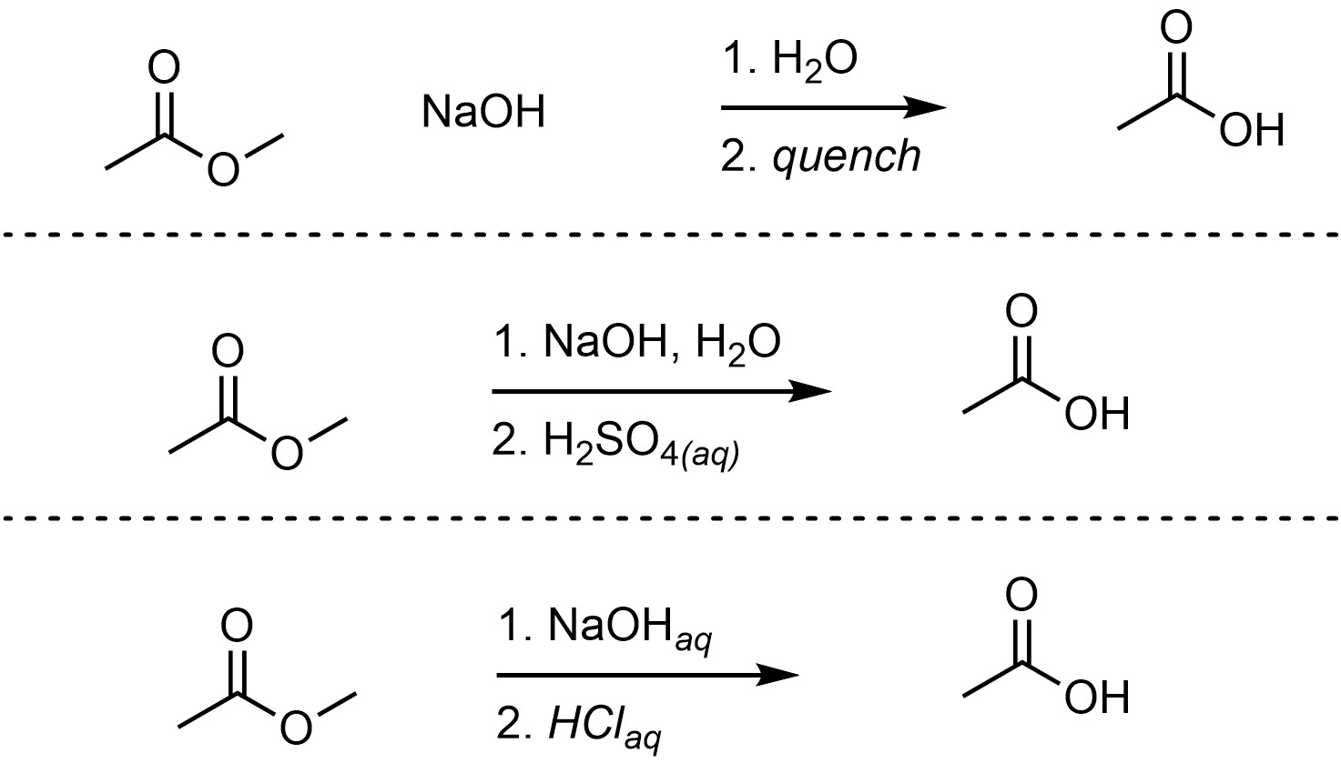 <p>Starting Material: Carboxylic acid; Reagents / Conditions: Base (NaOH, etc.); Product: Carboxylate ion; Key Notes: Strong acidity</p>