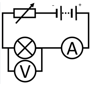 <p>Build the circuit as shown</p><p>Use the variable resistor to set the voltage to 1V read the current </p><p>Repeat at 1V intervals to 5V</p><p>Reverse the battery connections and repeat for negative voltages</p><p>Repeat and calculate a mean</p><p>Plot a graph of I against V</p>