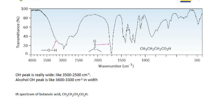 <p><strong>Carboxylic Acid</strong></p><p>C=O:</p><p>~1700 cm⁻¹</p><p>Strong peak.</p><p>But the OH is extremely broad.</p><p><strong>Carboxylic acid OH:</strong></p><p>~2500–3300 cm⁻¹</p><p><strong>Alcohol OH:</strong></p><p>~3600–3300 cm⁻¹</p><p>Usually broad.</p><p><strong>Nitrile IR:</strong></p><p>C≡N stretch:</p><p> ~2200–2250 cm⁻¹ </p><p>Usually a relatively sharp peak.</p>