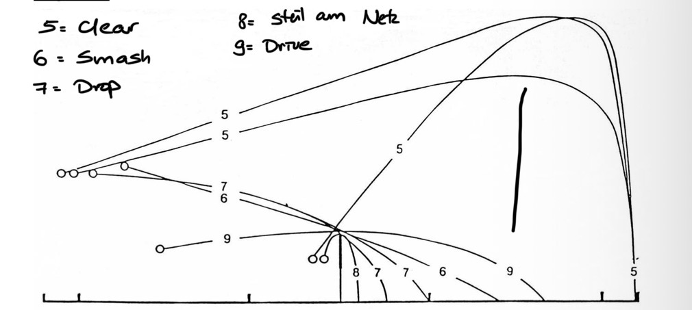 <p>Was versteht man unter einem „Drive“?</p>
