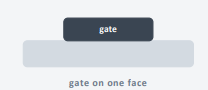 <p>Gate on one face of the channel. Below 22 nm the gate loses electrostatic control and off-state leakage becomes unmanageable.</p>