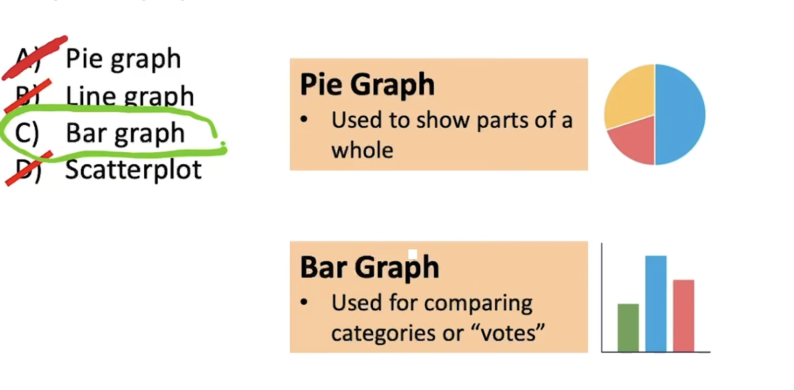 <p>Line graph = shows how one thing responds as something else changes </p><p>Scatter plot = shows how two measurements move together</p><p>Pie graph: used to show parts of a whole/ </p><p>Bar graph: used f</p><img src="https://assets.knowt.com/user-attachments/8d293582-6503-43fd-9ab4-e22ef77fb65c.png" data-width="50%" data-align="center" style="display: block; width: 50%; margin-left: auto; margin-right: auto;"><p>or comparing categories or “votes”</p><p></p>