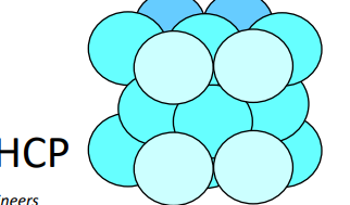 <p>A lattice structure with atoms at each corner, the center of the top and bottom faces, and the center plane, totaling $$17$$ atoms.</p>