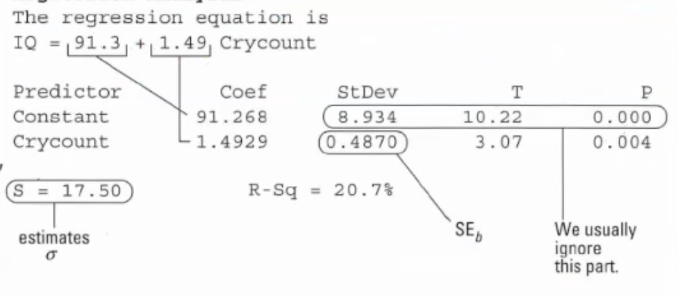 <p>On bottom row of under stDev</p><p>b / SE<sub>b</sub></p>