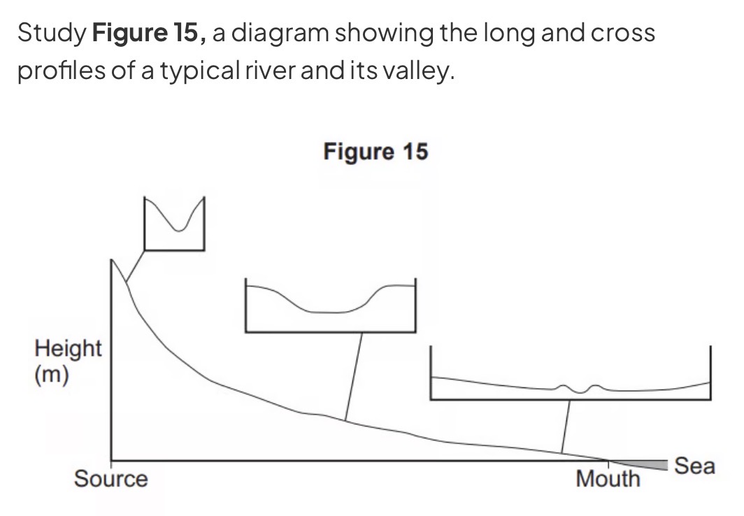 <p>Describe how the cross profile of the river valley changes downstream.</p>