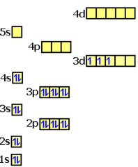 <p>What element is represented by this orbital diagram?</p>