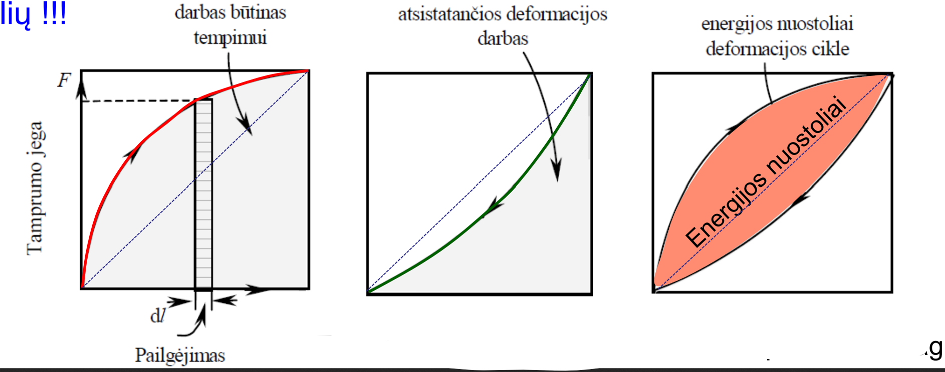 <p>kas čia pavaizuota? Kaip vadinamas šis reiškinys</p>